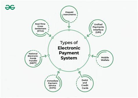 Introducing New Electronic Billing and Payment Services from the .